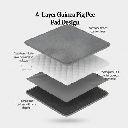 4-layer construction graphic: Exploded view of the guinea pig pee pad showing four layers—soft coral-fleece top, absorbent middle, waterproof PUL barrier, and non-slip backing.