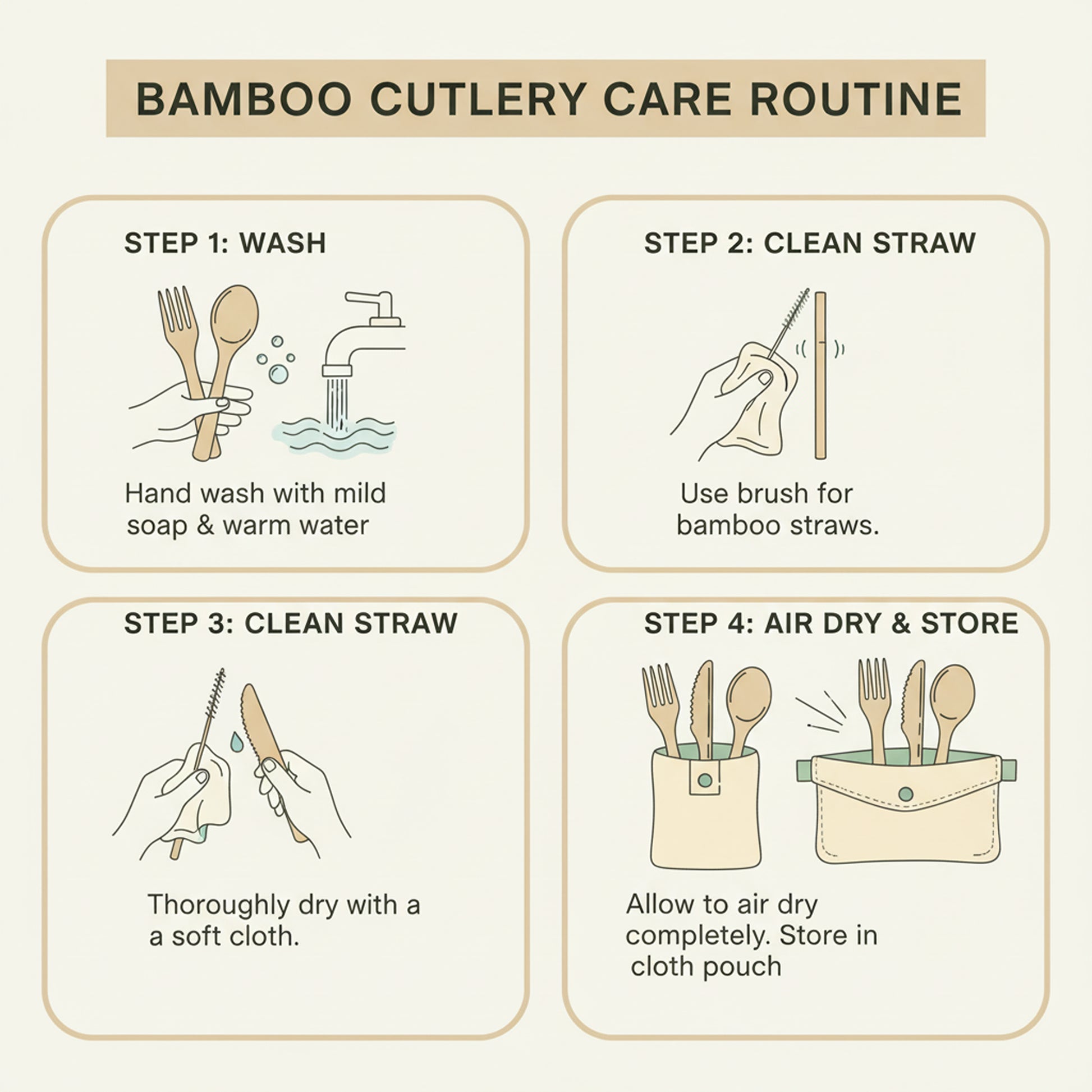 Bamboo Cutlery Care Routine infographic showing steps to hand-wash, clean straw with brush, dry thoroughly, and air-dry/store in the pouch.