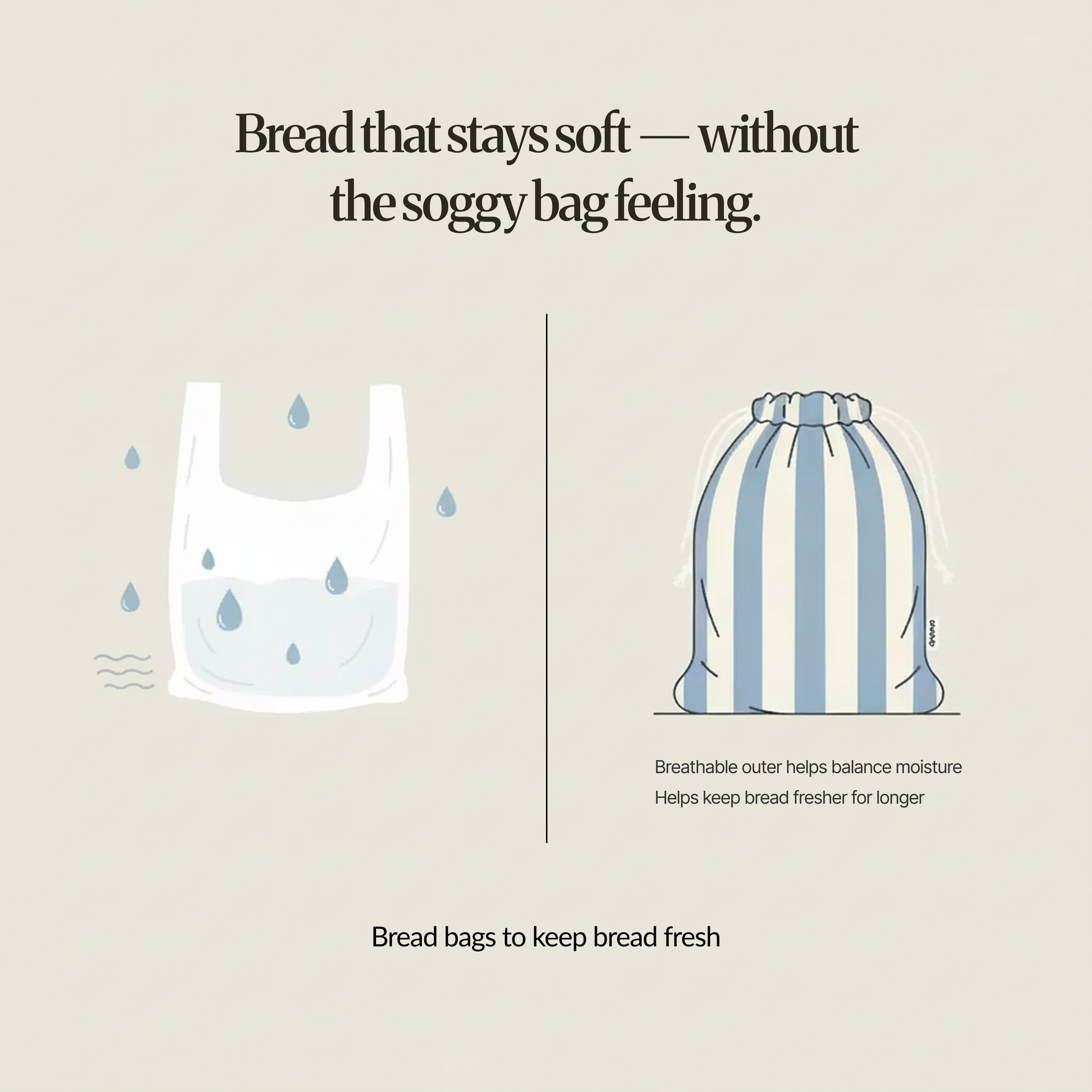Comparison graphic showing a plastic bag trapping moisture vs a breathable striped cotton bread bag that balances moisture to help keep bread fresher for longer.