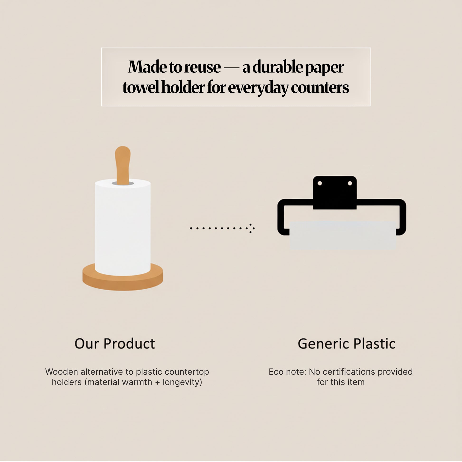 EcoTruth graphic comparing a wooden paper towel holder (“Our Product”) to a generic plastic holder, highlighting a reusable, durable countertop stand designed for everyday use.